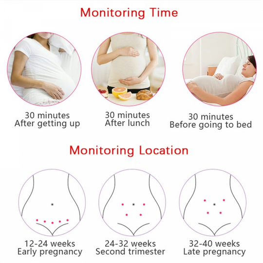 Baby Hartslagmonitor voor Thuisgebruik – Baby Fetal Hartslag Geluid Detector